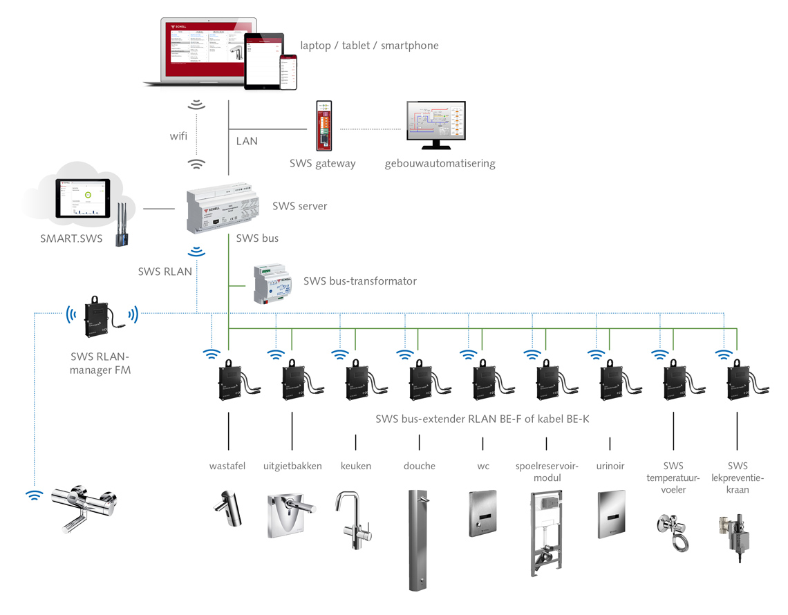 SCHELL-SWS-Systemgrafik_NL